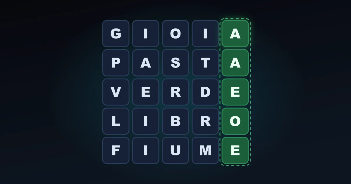 Cinq mots italiens de cinq lettres empilés, GIOIA PASTA VERDE LIBRO FIUME, dont la dernière colonne est entièrement verte